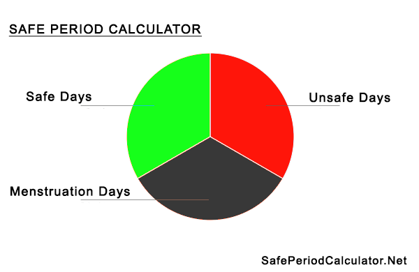 safeperiodcalculator